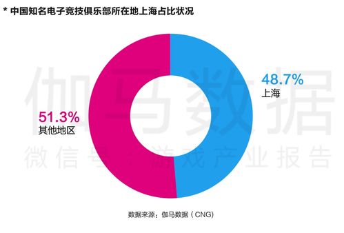 中國(guó)電信首家電競(jìng)營(yíng)業(yè)廳落戶魔都，開啟“電競(jìng)+信息科技”融合新體驗(yàn)